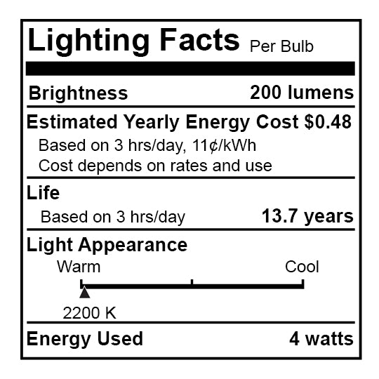 Lighting Facts of the Mega Nostalgic LED Light Bulb