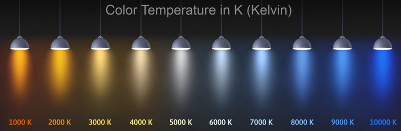 LED Color Temperature in K (Kelvin)