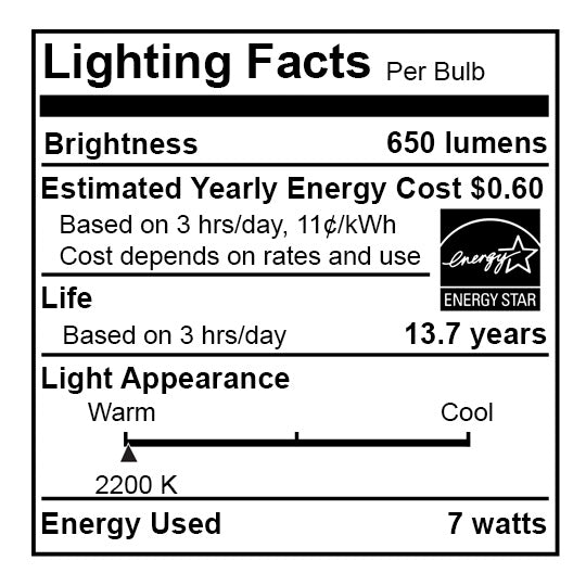 Edison LED Lighting Facts