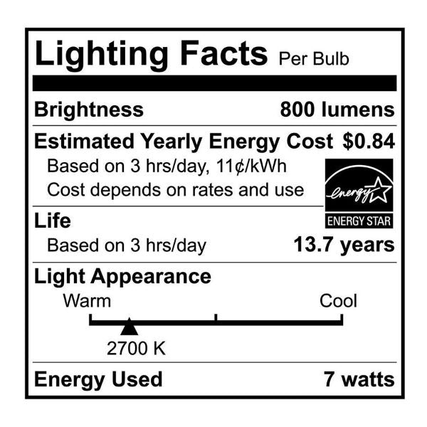 Edison LED globe Lighting Facts
